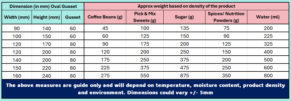 Resealable Poly Pouch Bag Aluminium Foil Back Clear Front