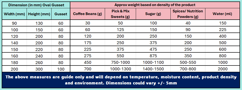 Woodpecker_Packaging_UK_Leeds_Poly_Pouch_Sizes_Measures_Guide