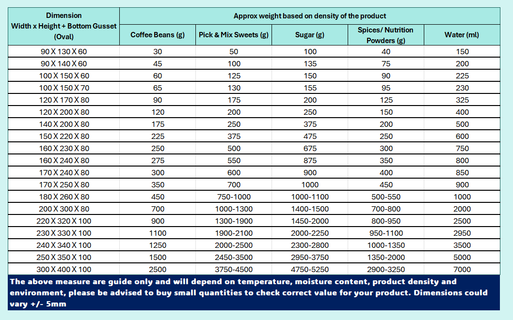 Product weight guide zip seal pouch bags