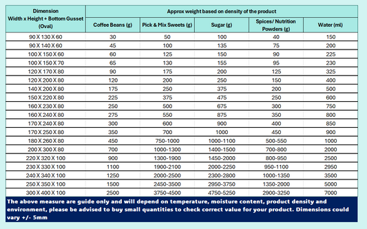 Product weight guide zip seal pouch bags