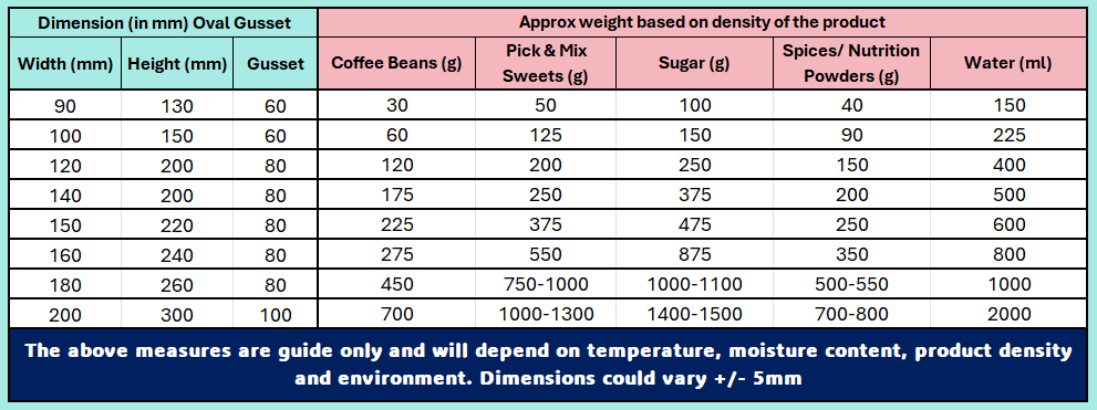 Woodpecker_Packaging_UK_London_Poly_Pouch_Sizes_Measures_Guide